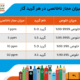 میزان مجاز ناخالصی در هر گرید گاز چه میزان است